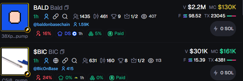 Listen kids, that's why you don't ape a stupid bundle farm

Yes it goes up faster, but when those fortnite kids see 2k pnl they just nuke the bundle

You should put your money where the schizo dev is 

Now we running back $BIC, it's your turn to sell this pen 🖊️🖊️