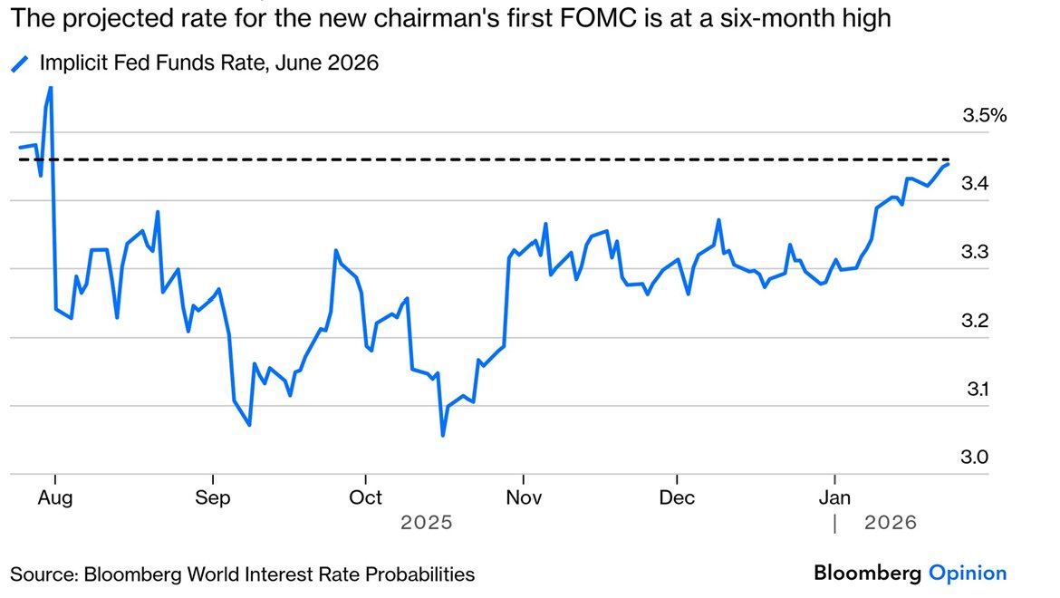 Mohamed A. El-Erian tweet media