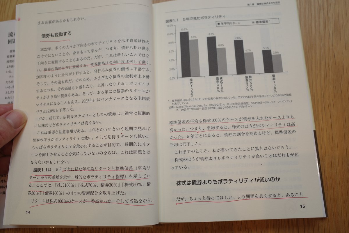 ケン・フィッシャーの言葉。 債券も変動する 2022年、多くの人々が下向きのボラティリティを示す資産は株式だけではないことを、身をもって学んだ。つまり、債券も揺れ動き、下向きに変動することもあるのだ。だが、これは新しいことではない。債券の価格は常に変動する  ...