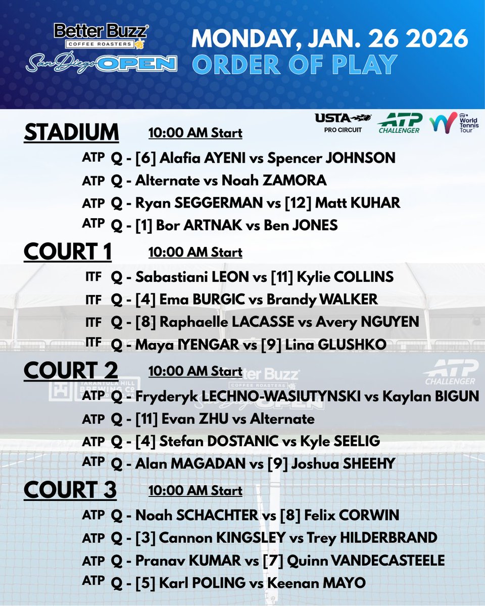 SanDiegoOpen's tweet photo. Order of Play — 1/26/26 https://t.co/m4O1srayry