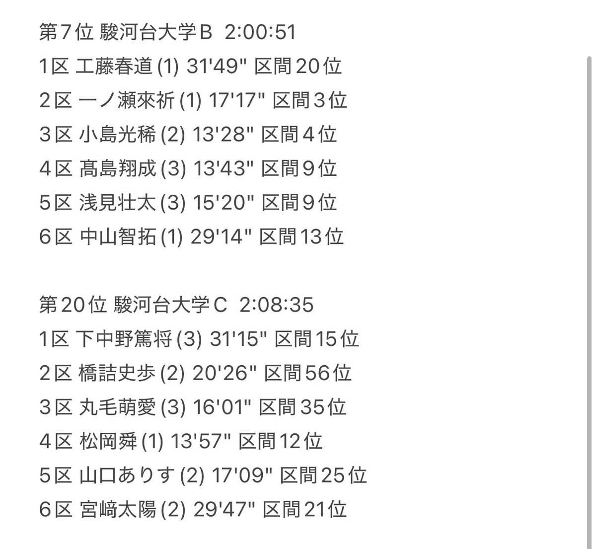 駿河台大学駅伝部 tweet media