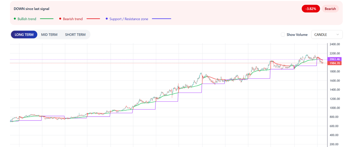 MonkTrader tweet media
