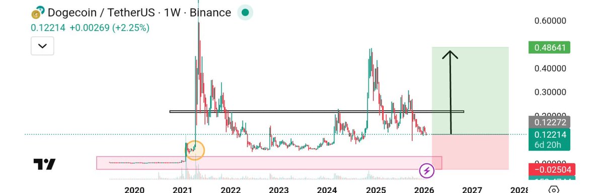 CRYPTO CRED tweet media