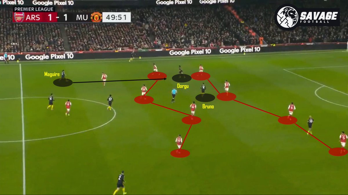KING EMYU mampu kalahkan Arsenal di Emirates. Keberhasilan MU mengkonversi celah di pertahan Arsenal jadi pembeda di laga ini. Bagaimana cara MU melakukannya?

Big thanks buat yg sudah retweet