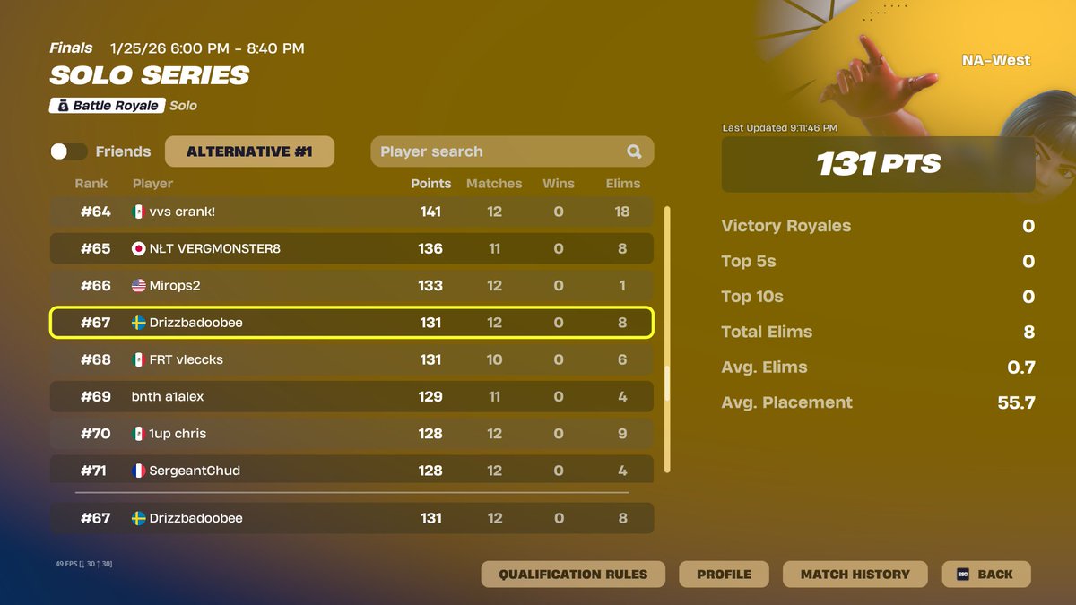 +200 Solo Series Finals