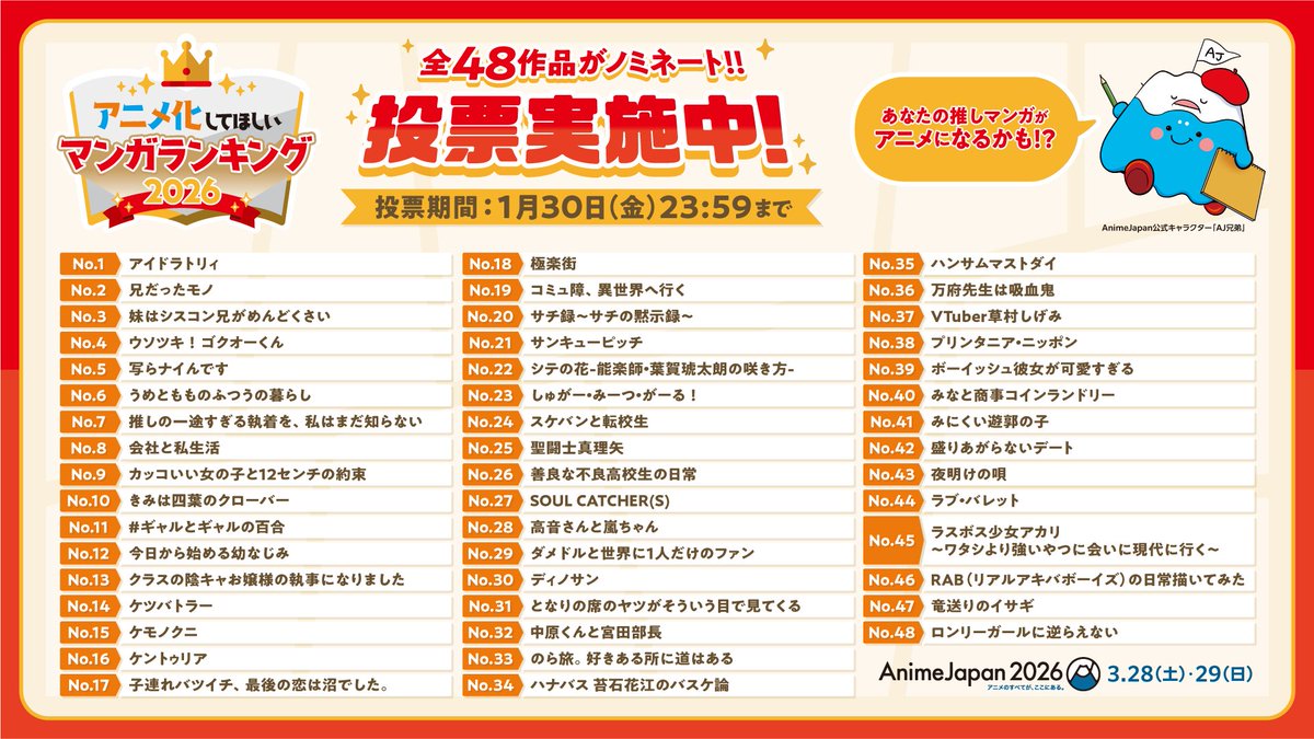 animejapan_aj's tweet image. /／
📣アニラン投票は本日まで！
\＼

アニメ化してほしいマンガランキング 2026

🗓️投票〆切
本日の23:59まで

皆様の投票お待ちしてます🙌

🔽投票はこちら
anime-japan.jp/activities/ajr… 

#AJ2026
#アニメジャパン
#アニラン2026