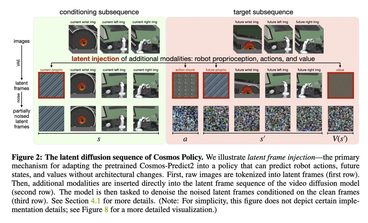 Embodied AI Reading Notes tweet media