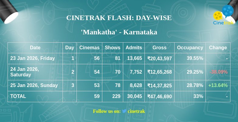Cinetrak tweet media