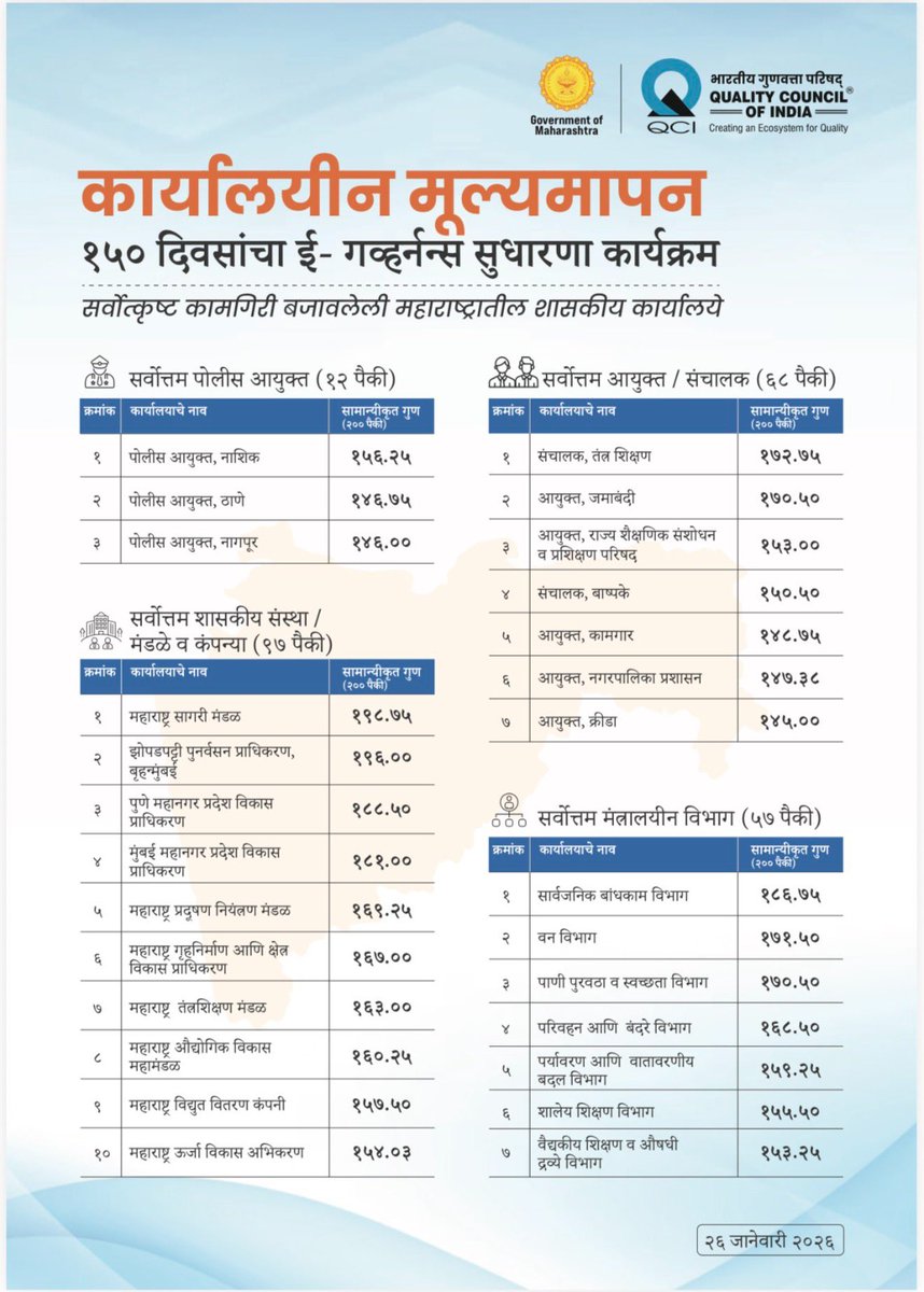 DIVISIONAL INFORMATION OFFICE, NASHIK tweet media