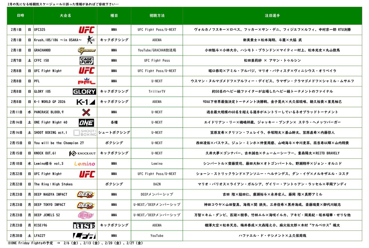 2月の気になる格闘技スケジュール☺️ 
※抜け漏れや誤りがあればご指摘いただけると嬉しいです。