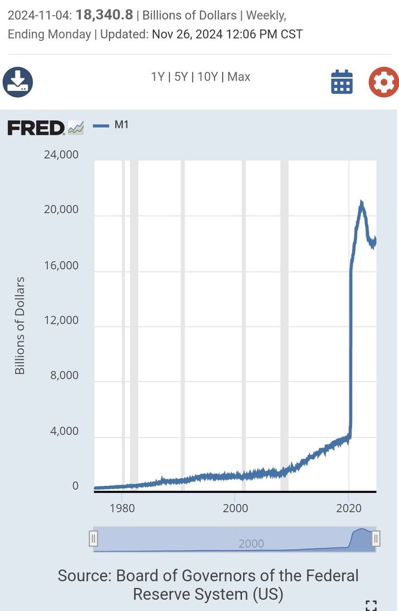 80% من مجموعة العملة الورقية من الدولار تم طبعها في آخر خمس سنوات.

التضخم في صورة