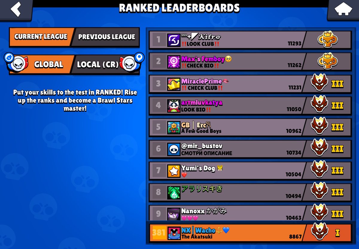 WachooBS's tweet photo. Dia 11 pusheando ranked para Pro
Hoy fue un dia muy bueno, a algunos randoms los quiero matar pero al menos gane buen elo a pesar de las vendidas de esos hdps.
10 wins  
5 looses   
3 veces me dodgearon         
4 monos encontrados                 

Termino el día top 380 global. https://t.co/H0scUn3cv5