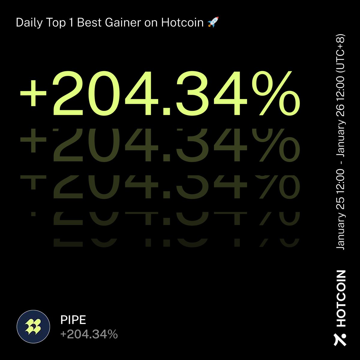 🏆 $PIPE dominates! +204.34% on Hotcoin 🔥 Massive 200%+ gain today – pure  momentum! Check it out & trade now! In or waiting? Drop below 👀 #PIPE # Hotcoin #Pump #Crypto