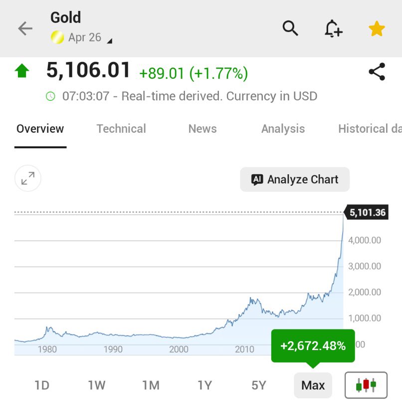 Tigor Siagian, CFA, FRM tweet media