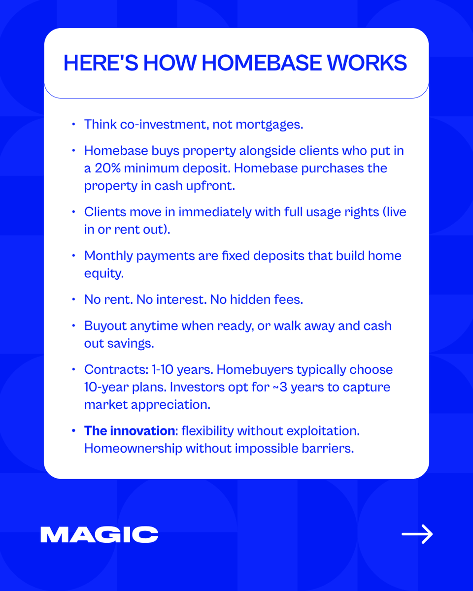 MAGIC Fund tweet media