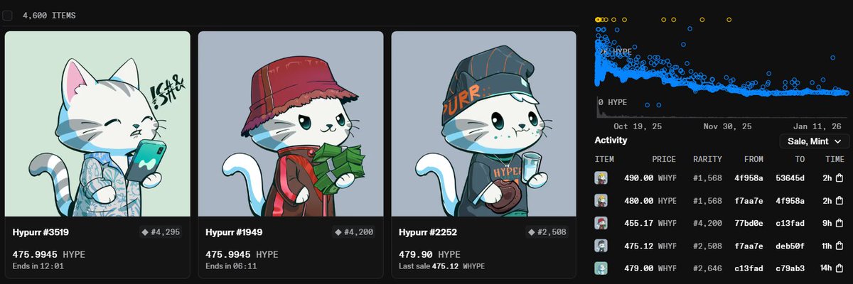 x256xx's tweet image. These cute cats are down like 80% $ wise since TGE

starting to feel like a decent irresponsible purchase at these levels