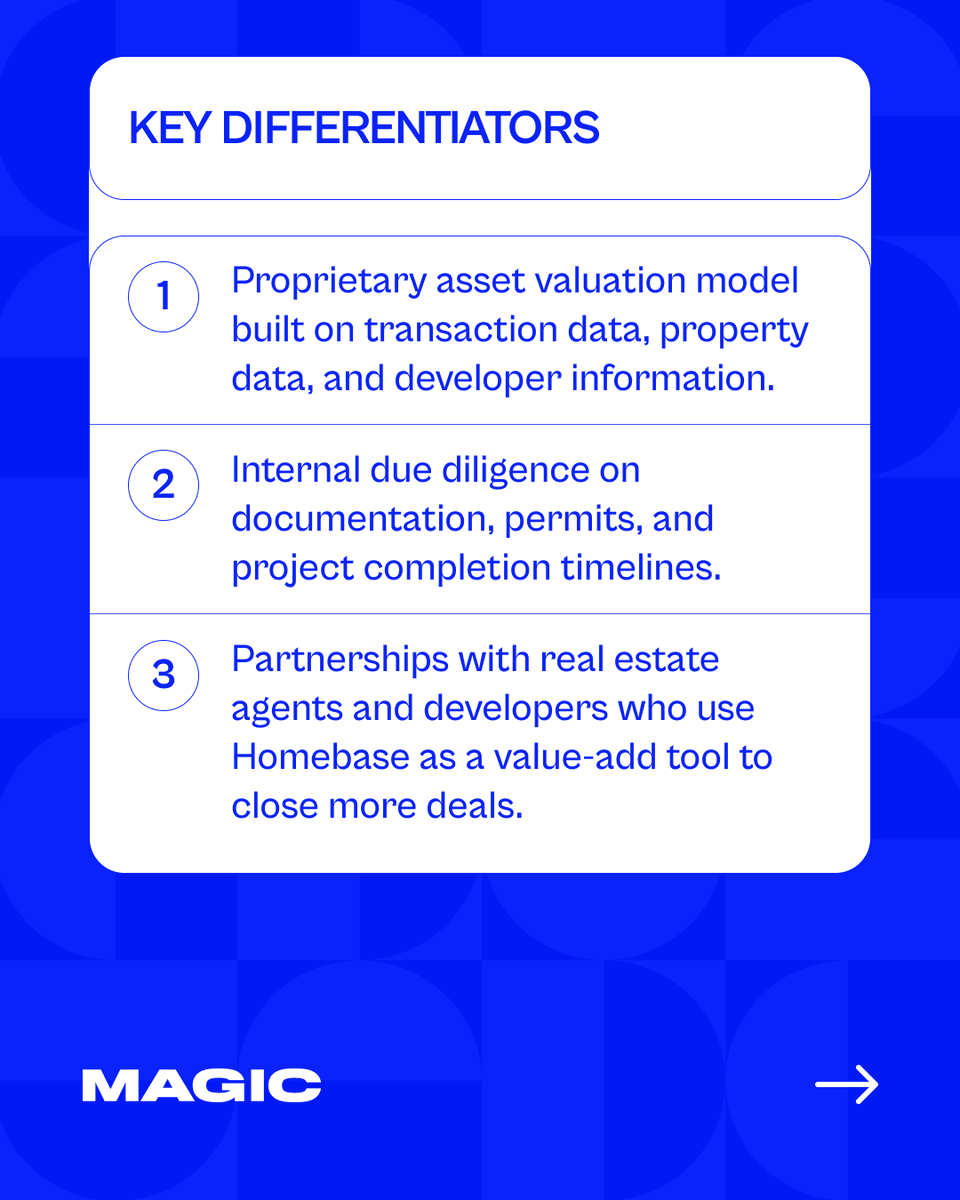 MAGIC Fund tweet media