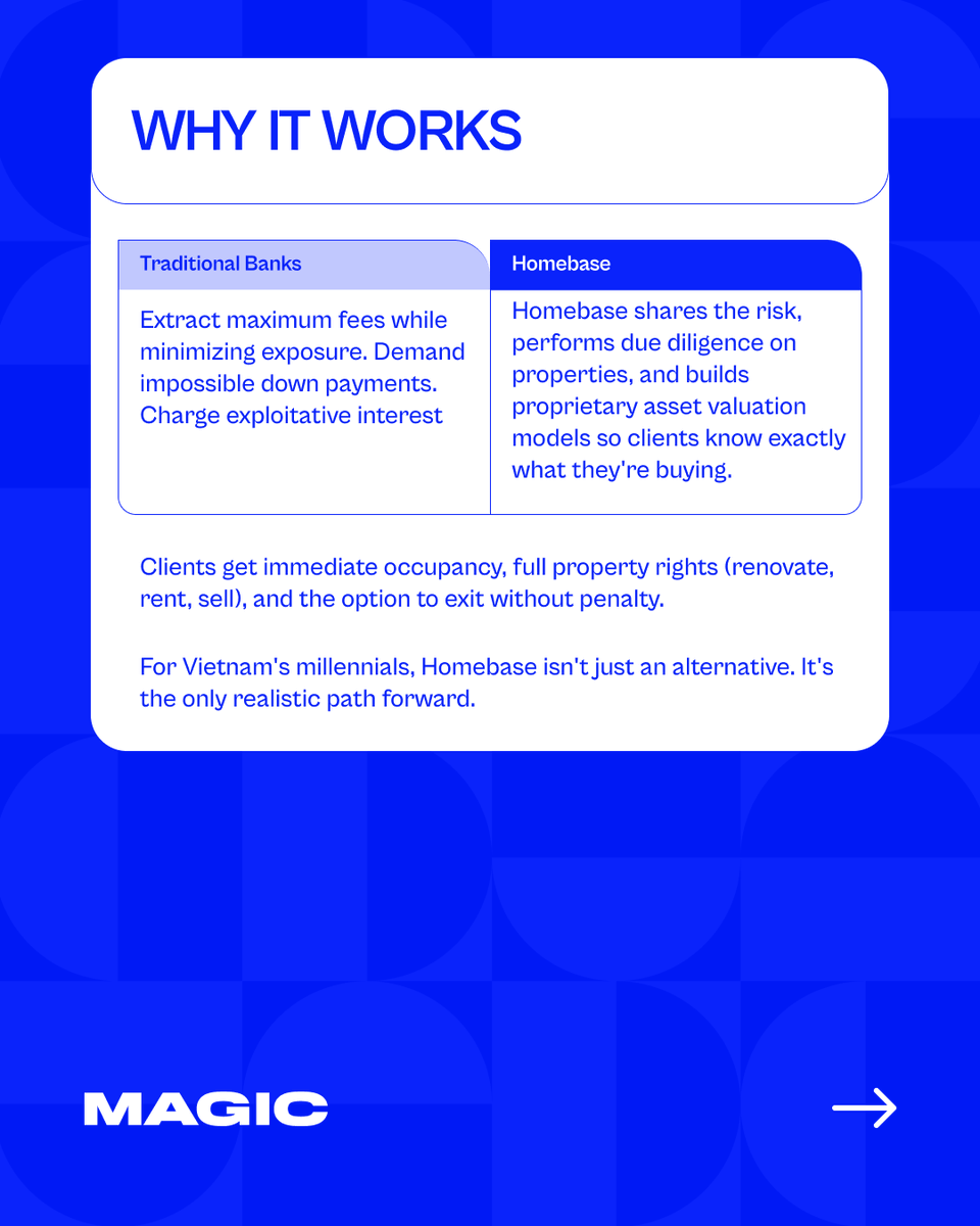 MAGIC Fund tweet media