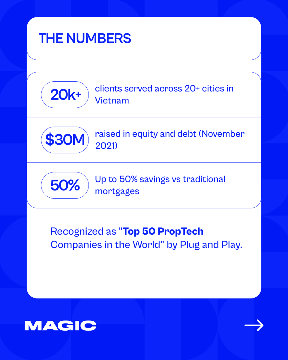 MAGIC Fund tweet media