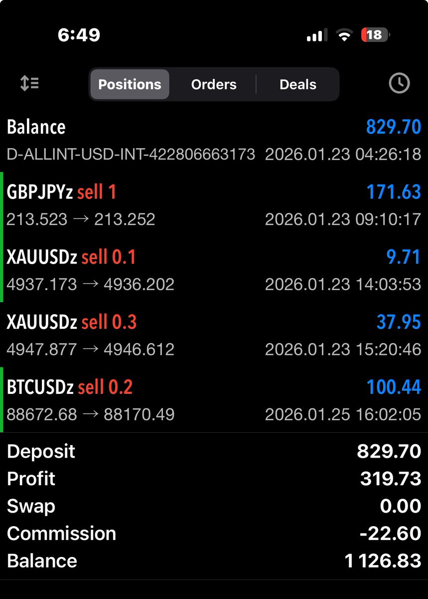 mrmaobi's tweet image. SUNDAY 25TH JANUARY.

BTCUSD
1:1RR
$100✅

NEW BALANCE $1126