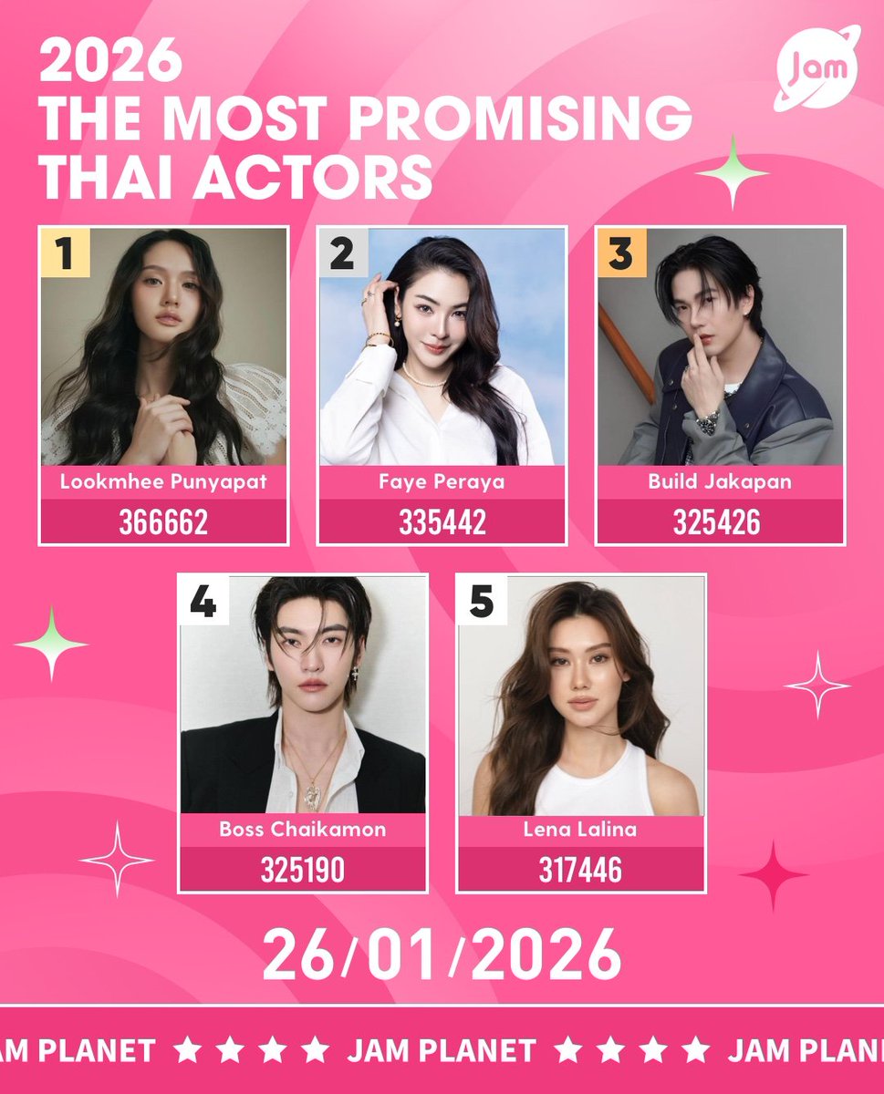 🏆2026 The Most Promising Thai Actors

📌As of now, top 5 most promising Thai actors are:

1. Lookmhee Punyapat #LMlookmhee
2. Faye Peraya #FayePeraya 
3. Build Jakapan #BuildJakapan 
4. Boss Chaikamon #BOSSCKM
5. Lena Lalina #lalinalena 

🔗jamplanet.net
#JamPlanet