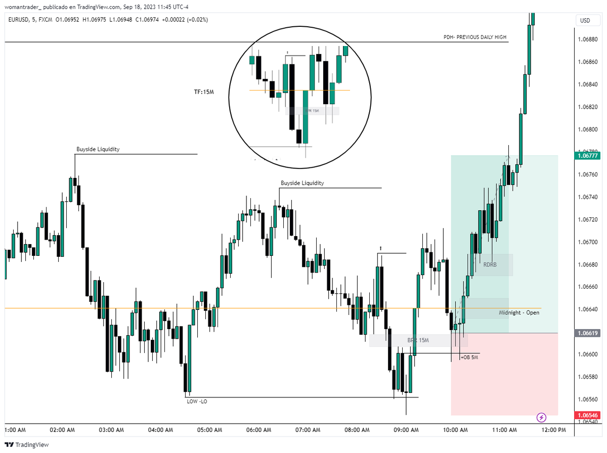 Woman Trader tweet media