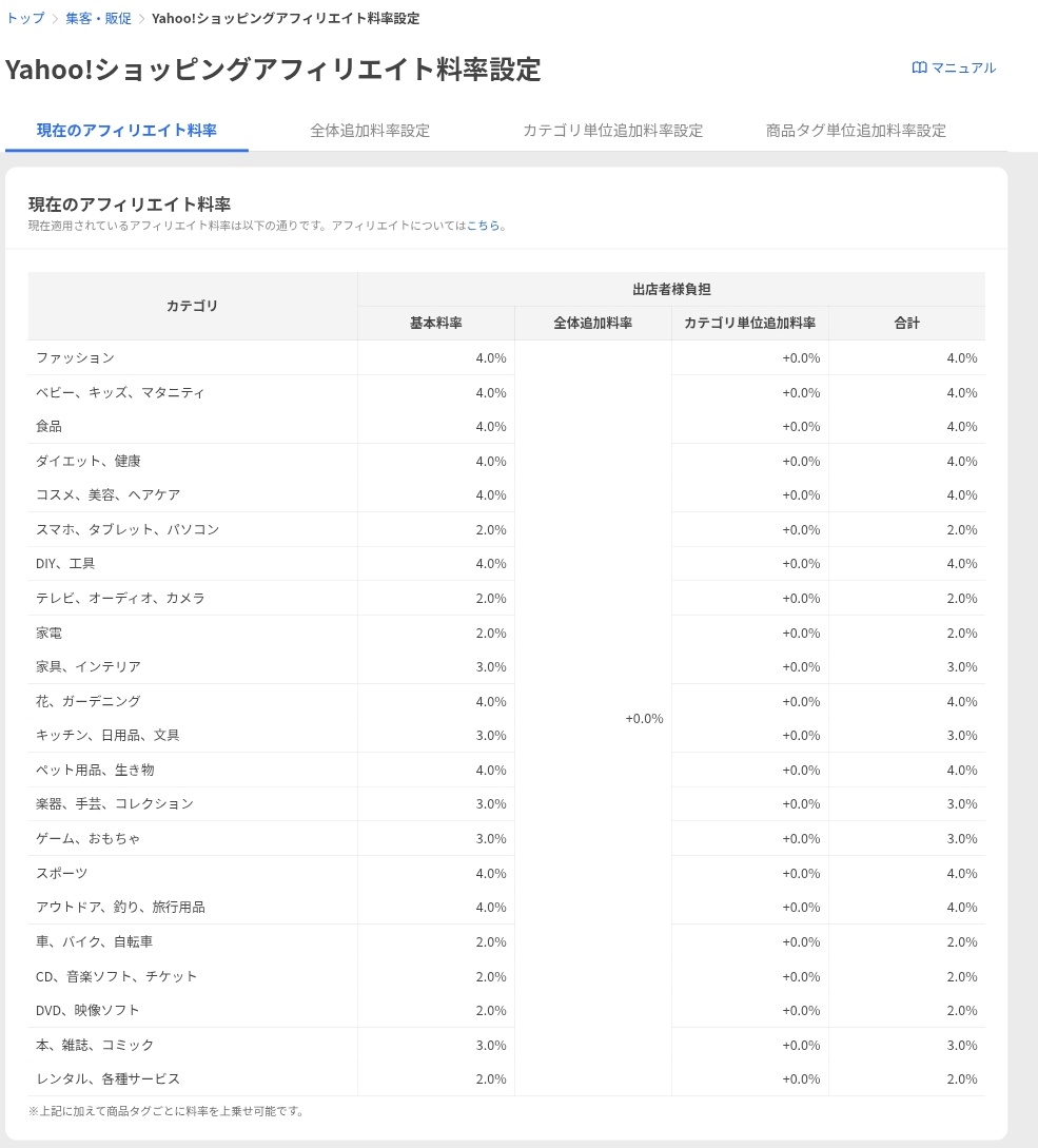 Yahoo!ショッピングの新しいアフィリエイトサービス、そろそろサービスインらしい。 規約の変更メール来たり、料率変更出来る様になってます。  料率変更が29日から適応出来ましたので、多分29日頃？ どんな感じなのだろうか？ アマゾンみたいに商品ページからアドレスを ...