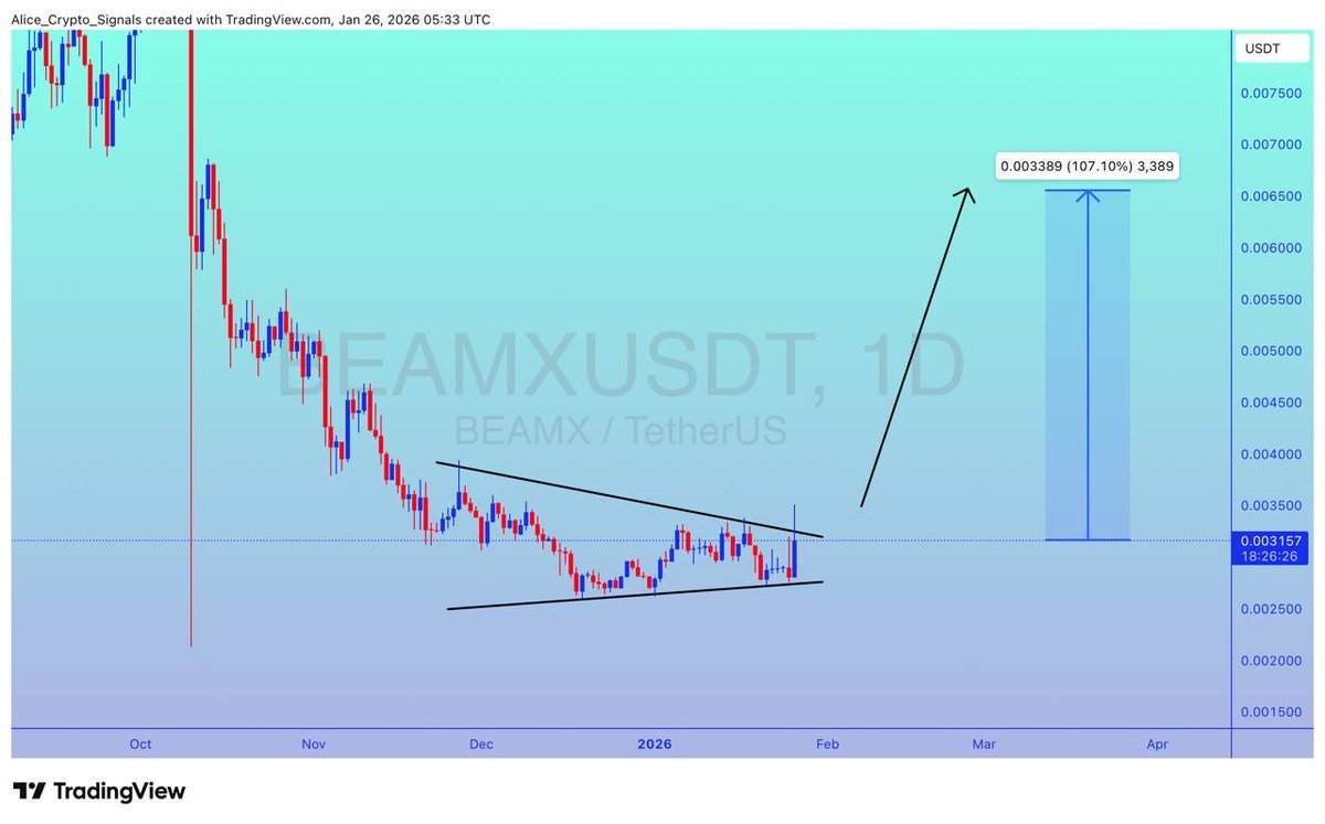 BEAMX UPDATE #BEAMX looking for breakout we can see 100%+ gain here ✍🏻  #BEAMXUSDT #BEAMXBTC