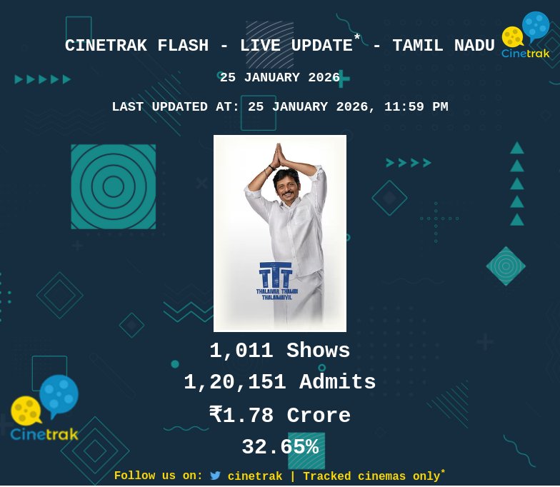 Cinetrak tweet media