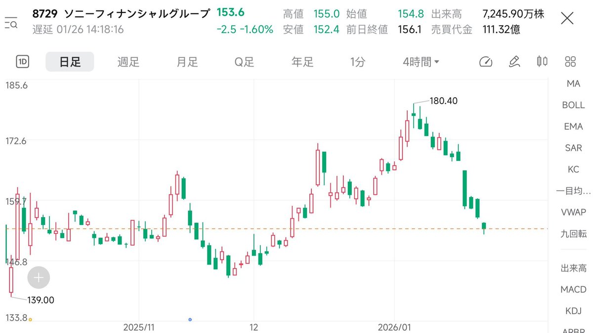 相場の龍⚡️ (@12091142Abc) / Posts / X