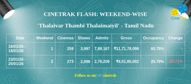 Cinetrak tweet media