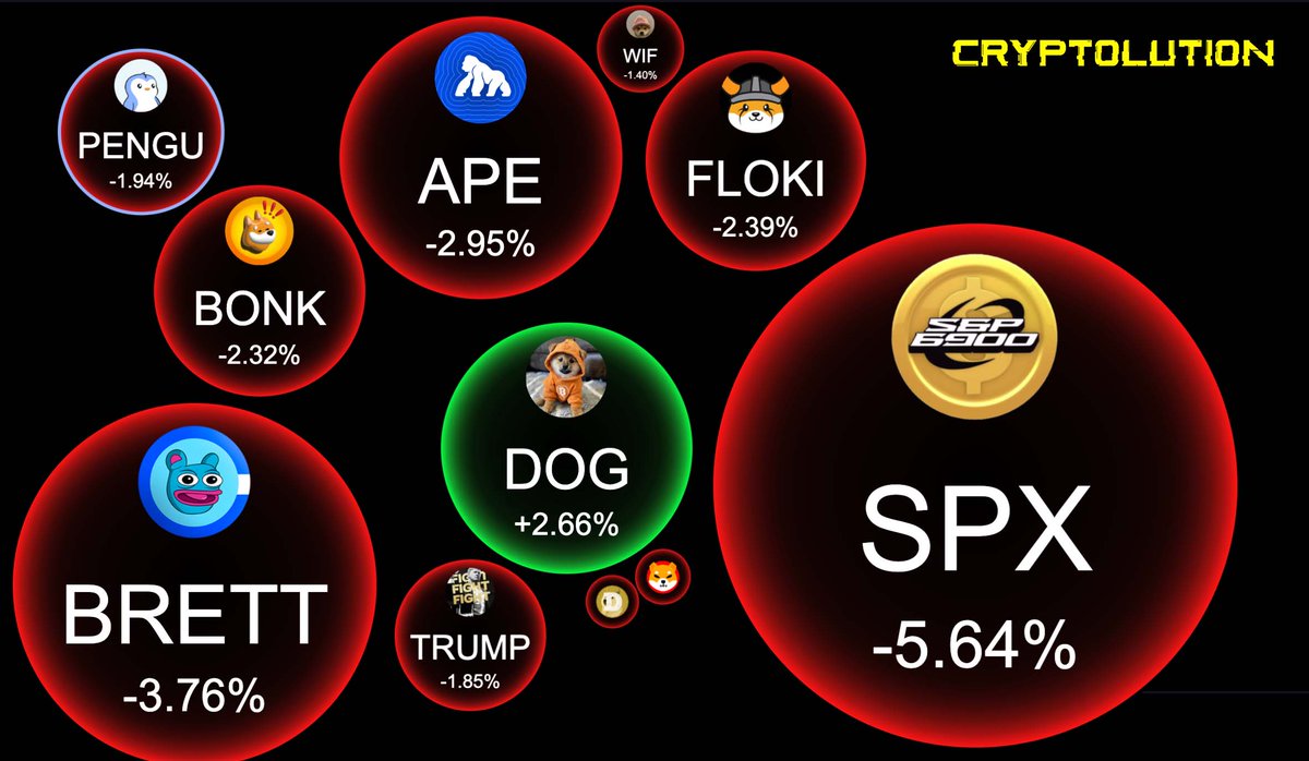 $DOG has and will always be the ALPHA.