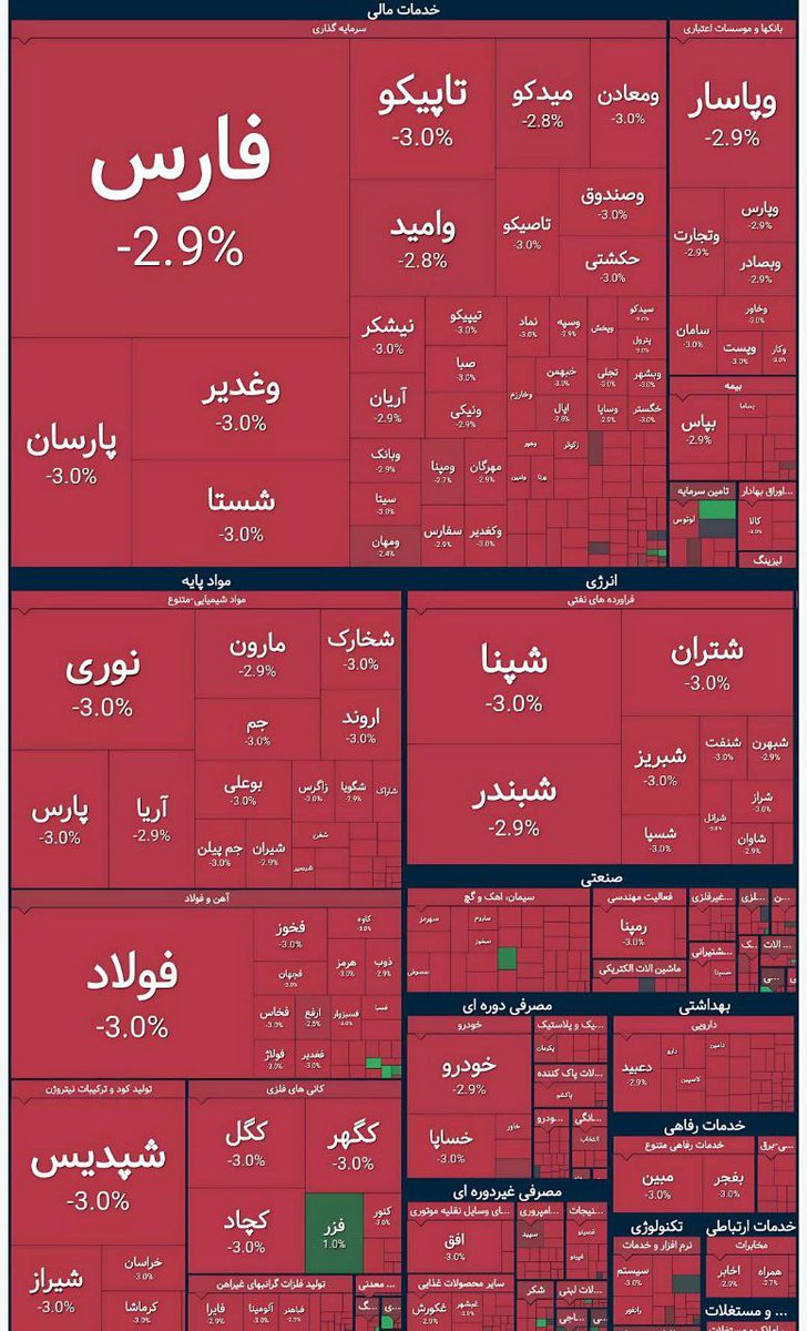توییتر بورس tweet media