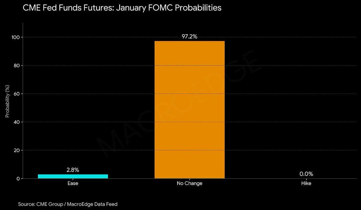 MacroEdge tweet media