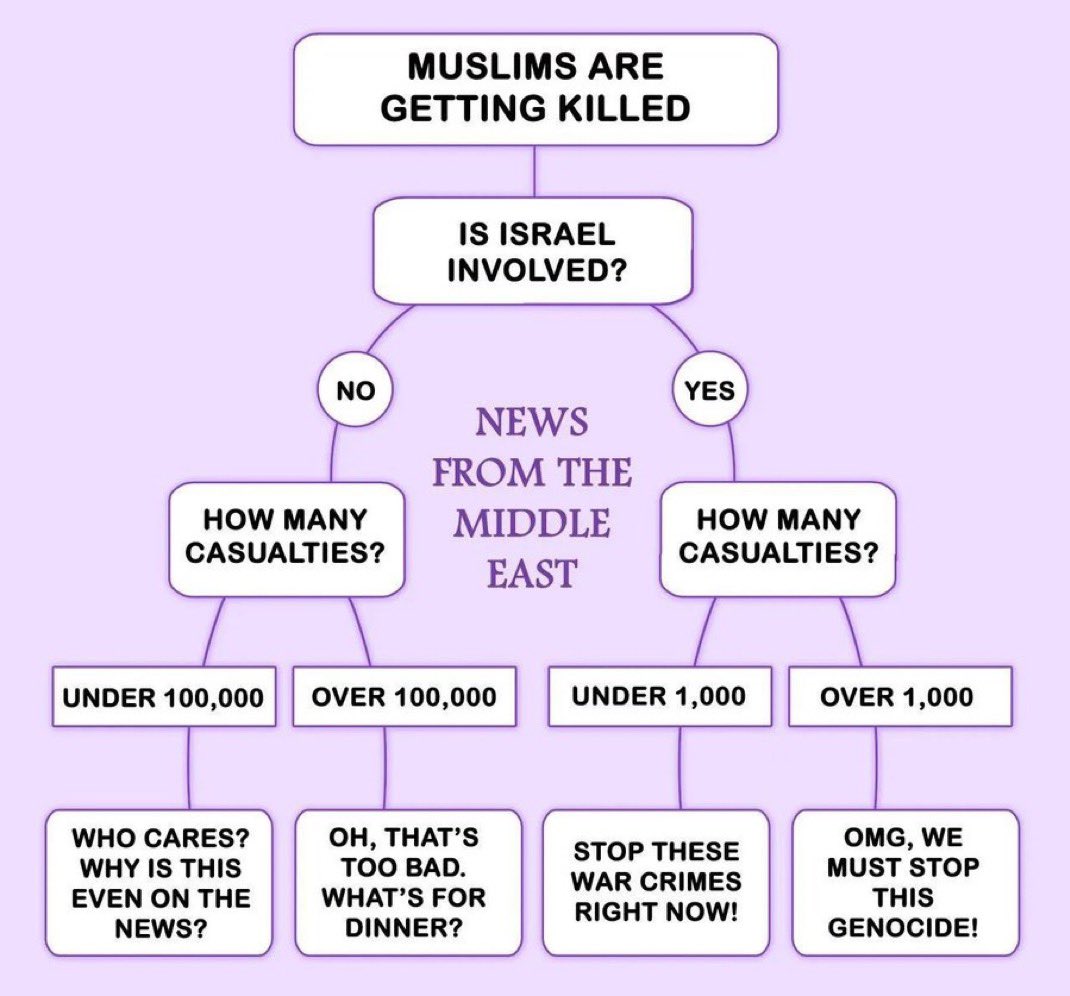 HilzFuld's tweet image. Exhibit A: Iran