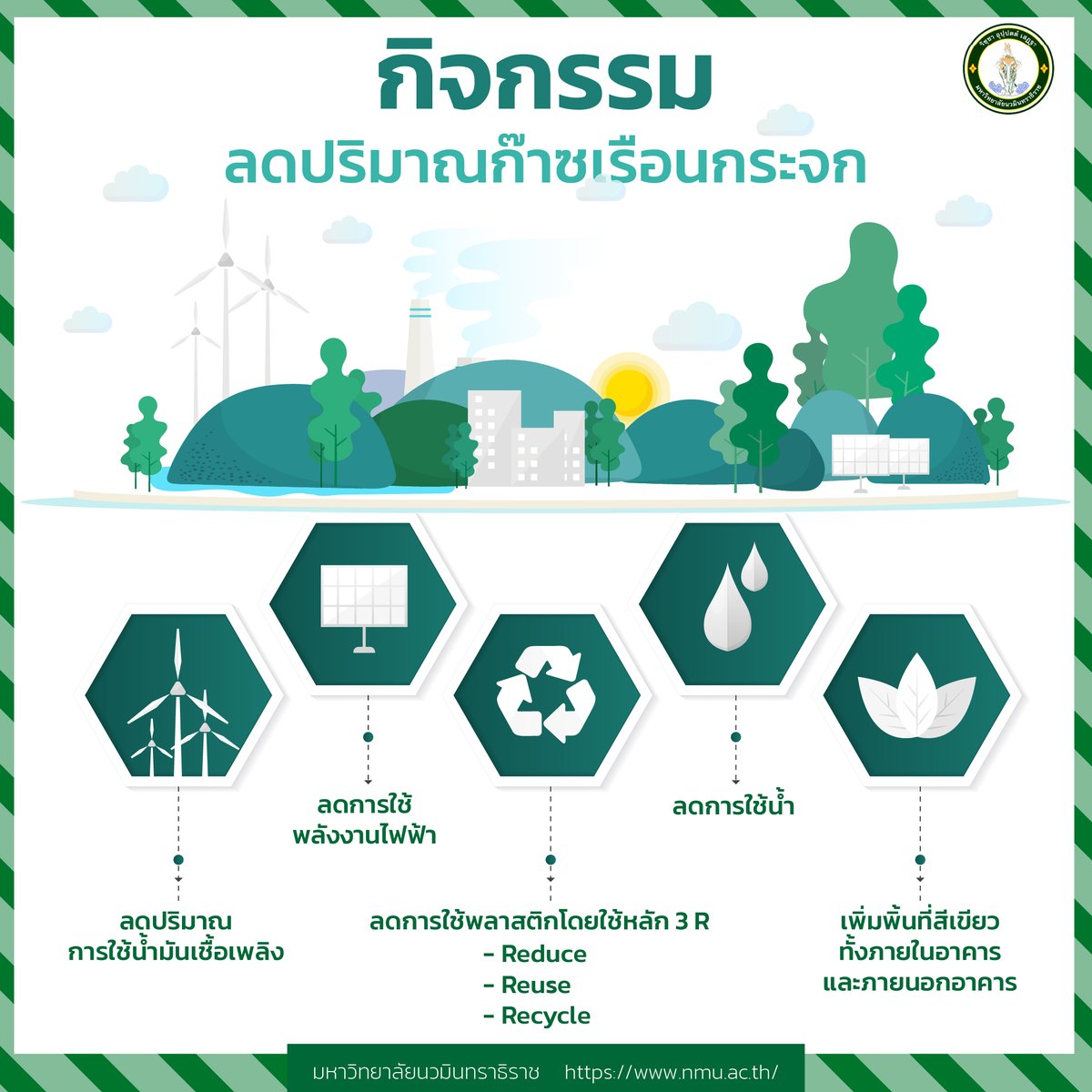 Navamindradhir1's tweet photo. 🌿 NMU, let’s go green! 🌍 Join our campaign to Reduce Greenhouse Gases and build a sustainable campus. Every action counts! ✨

Check out our 5 Green Steps: 🚗 Walk or use public transport 💡 Unplug &amp; turn off lights ♻️ Master the 3Rs: Reduce, Reuse, Recycle https://t.co/lkw87QLAuU