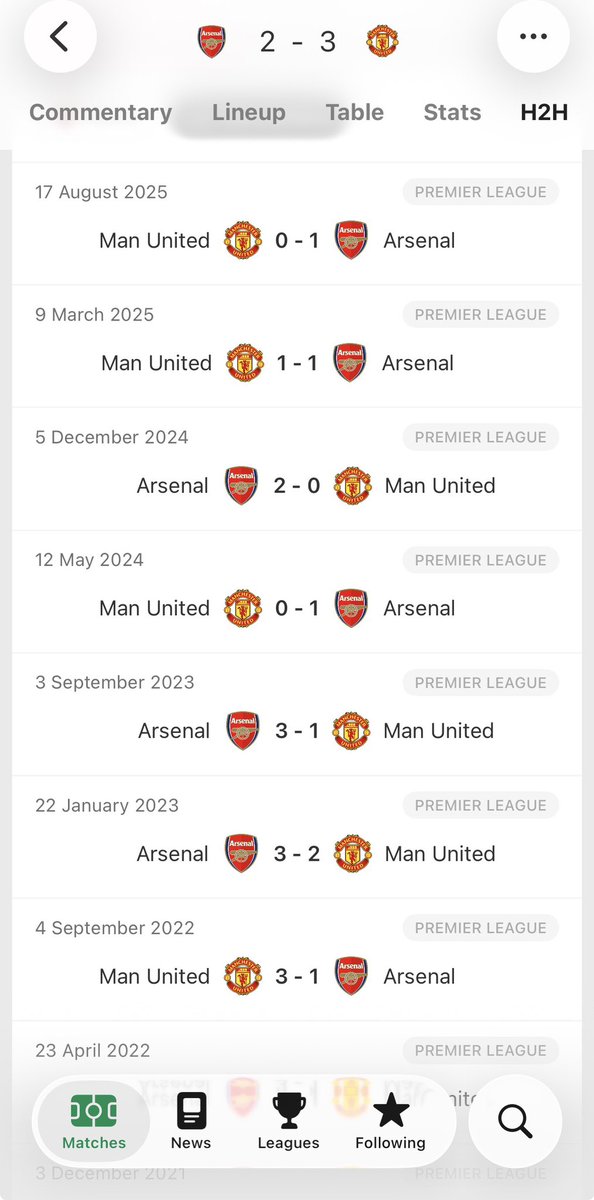 Athuuul's tweet photo. First win after 2022? This deserves a national holiday for United fans.

#arsenal #coyg #ARSMUN https://t.co/GOUO0kV5TM