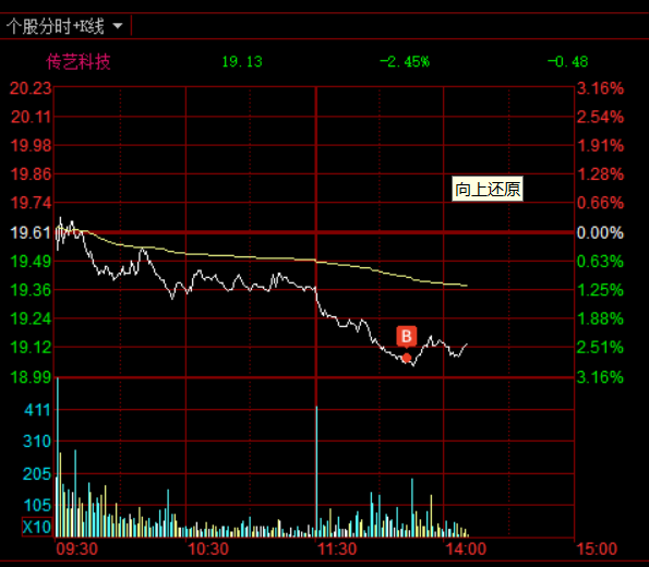 fbbtcd's tweet image. 002866 传艺科技，再次出发。