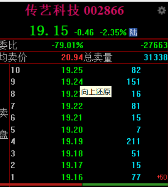 fbbtcd's tweet image. 002866 传艺科技，再次出发。