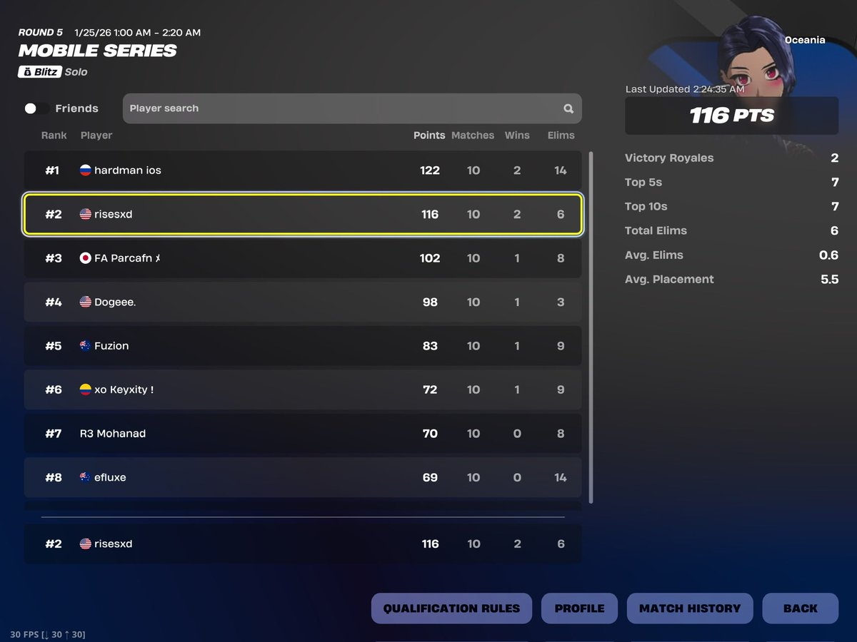 2nd EU finals, 2nd OCE finals

($1,500 + EU LAN heats)