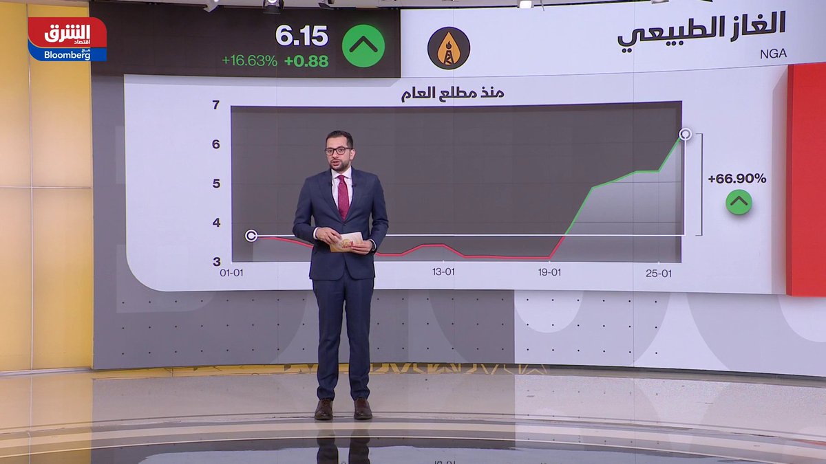 الذهب فوق مستويات 5000 دولار للأونصة للمرة الأولى في تاريخه وبمكاسب تقترب من 2%. حالة من التباين تسيطر على مؤشرات الأسهم الآسيوية وسط ترقب لنتائج أعمال عمالقة التكنولوجيا الأميركية. الأسواق تترقب إشارات جيروم باول بعد أول قرار فائدة للفيدرالي هذا العام 
