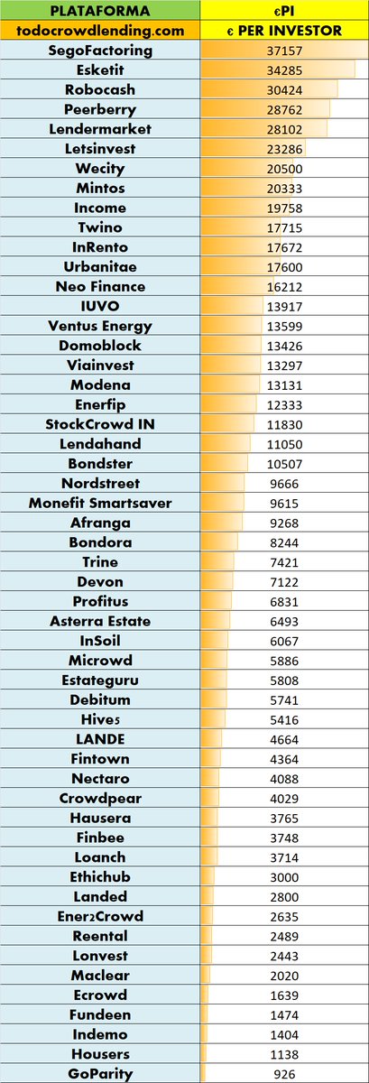 TodoCrowdlending tweet media