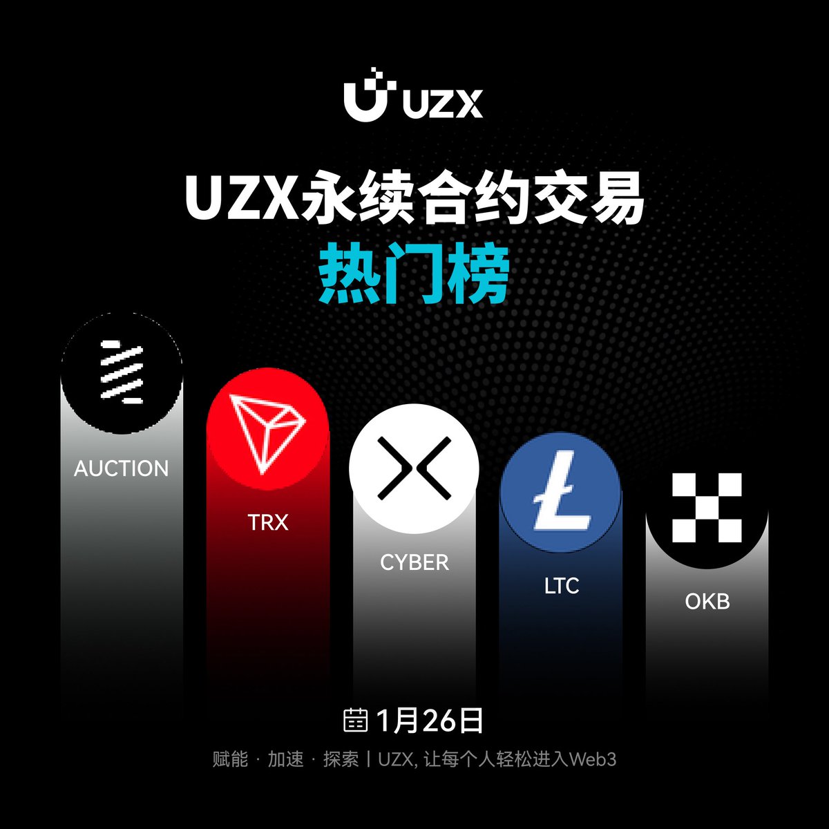 🌟 #UZX 永续合约交易热门榜| 1月26日#UZXfutures 🥇 $AUCTION 🥈 $TRX 🥉 $CYBER 🔥 $LTC  🔥 $OKB 在UZX 开启数字货币交易之旅：🚀 https://t.co/yfOVTJsA0G