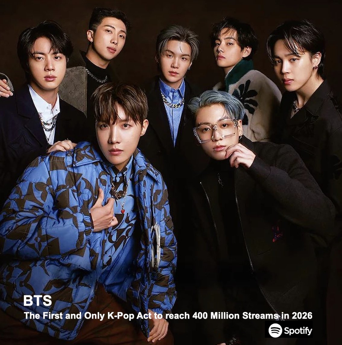 #BTS surpasses 400 MILLION streams on Spotify this year, now the 1st and only K-pop Act to reach this Milestone in 2026! 💪🏆🥇🇰🇷🧑‍🎤💥4⃣0⃣0⃣Ⓜ️🎧ᯤ🟢2⃣0⃣2⃣6⃣🔥👑👑👑👑👑👑👑💜