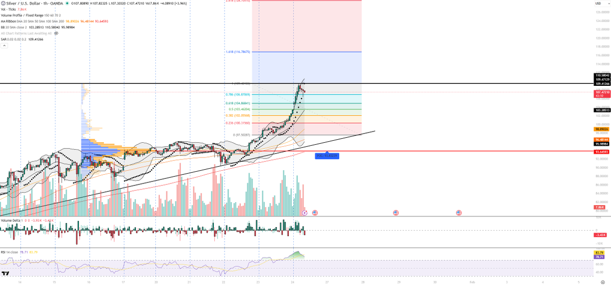 Forex Sinyal Merkezi tweet media