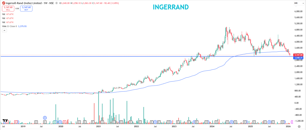 EyeOn_Trade's tweet image. #INGERRAND 

All stocks/securities discussed are purely for educational and informational purposes only and do not constitute any buy/sell/hold recommendation. 

Always follow your own channel:whatsapp.com/channel/0029Va… 

Join your channel: t.me/PankajJain_EYE  

📢 For risk