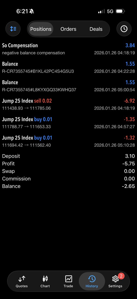 CoreXJumpers's tweet photo. Wasn’t a bad last week made 24$ with 2$ withdrew $17 and decided to let another trade run over night which gave me loss on the account so we lost the account small balance account but was still a good week for us. We go again 🦅 https://t.co/mod8u3psGf