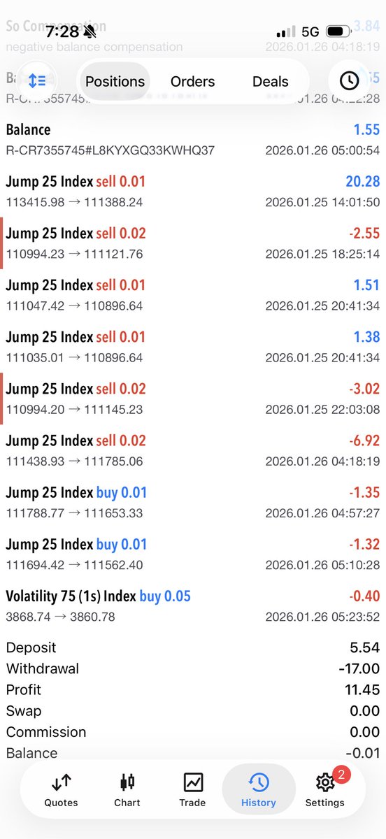 CoreXJumpers's tweet photo. Wasn’t a bad last week made 24$ with 2$ withdrew $17 and decided to let another trade run over night which gave me loss on the account so we lost the account small balance account but was still a good week for us. We go again 🦅 https://t.co/mod8u3psGf