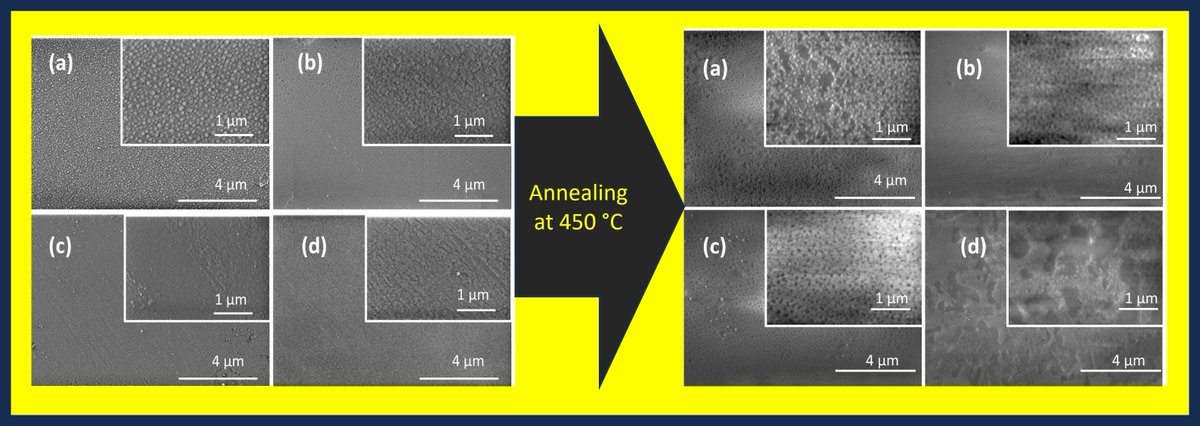 Surfaces19's tweet image. #mdpisurfaces
📕Paper Published in 2025
📌"Morphological and Functional Evolution of Amorphous AlN Thin Films Deposited by RF-Magnetron Sputtering" by Maria-Iulia Zai at al.
#aluminum
#sputtering
#annealing
#morphology
#electrodes

Access the paper: 🔗mdpi.com/2571-9637/8/3/…