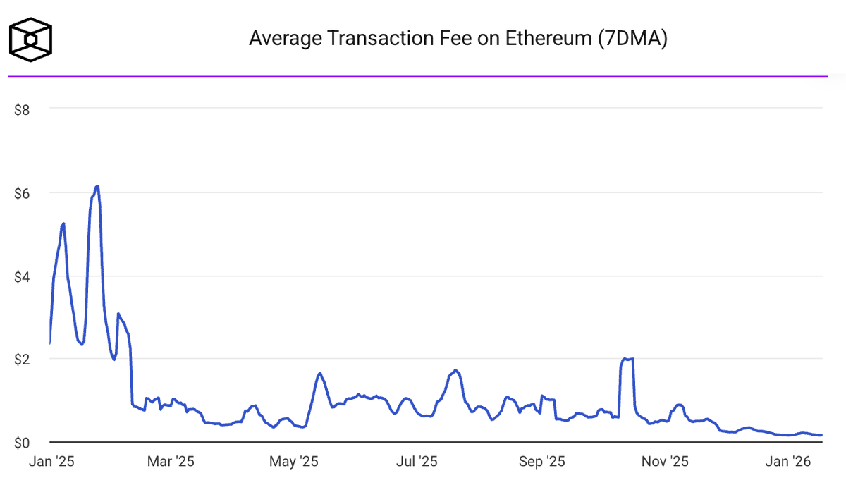 Journal du Coin (@LeJournalDuCoin) / Posts / X
